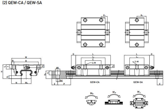 HIWIN QEW35CA軸承 滑塊軸承  滑塊導軌  滑塊導軌軸承